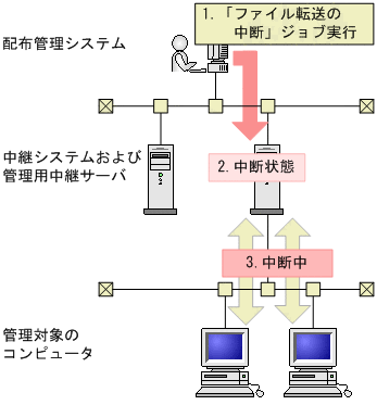 [図データ]