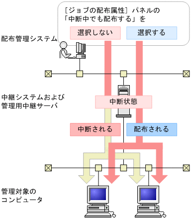 [図データ]