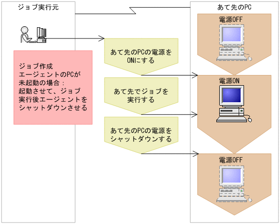 [図データ]