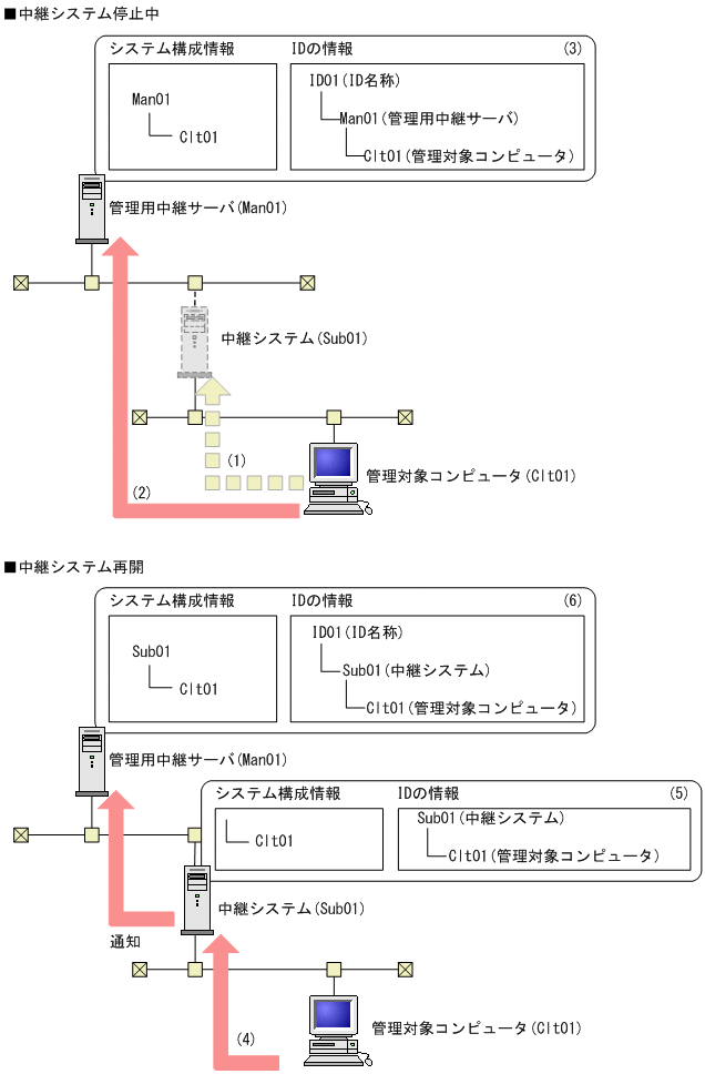 [図データ]