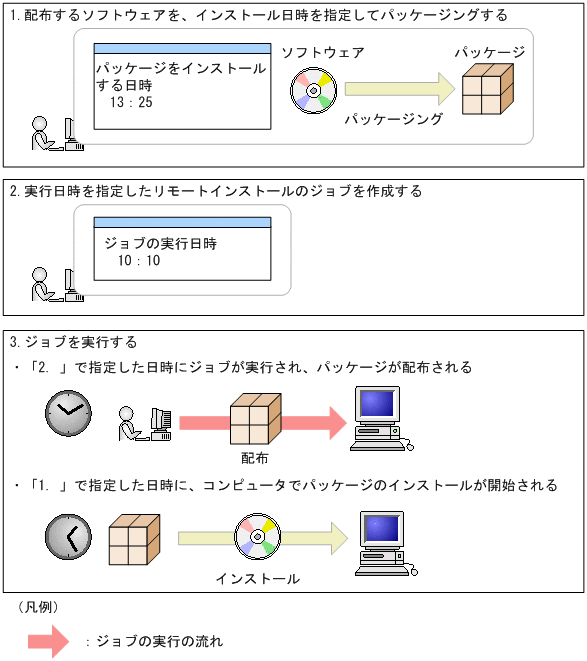 [図データ]