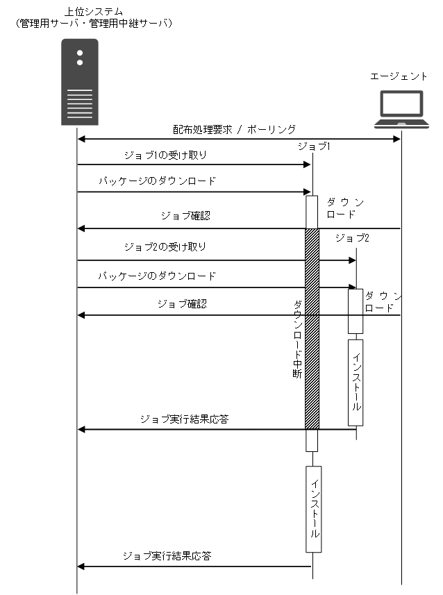 [図データ]