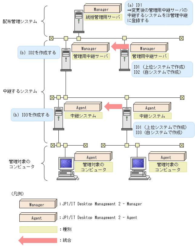 [図データ]