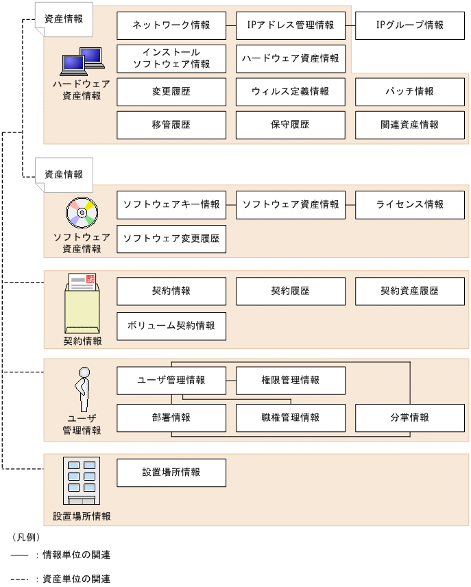 [図データ]