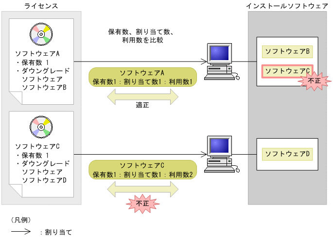 [図データ]