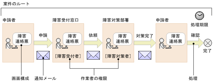 [図データ]