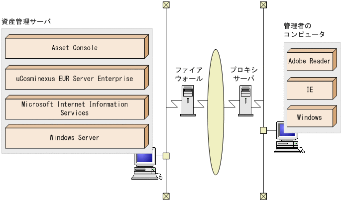 [図データ]