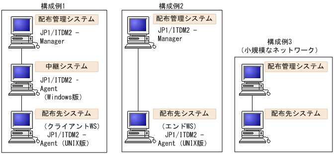 [図データ]