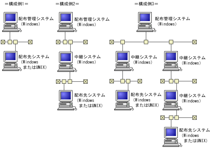 [図データ]