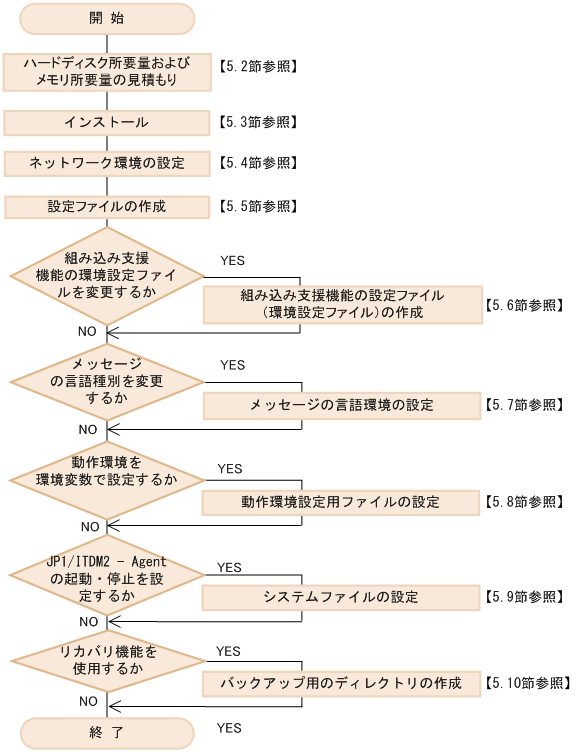 [図データ]