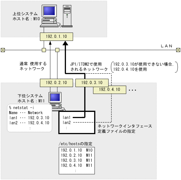 [図データ]