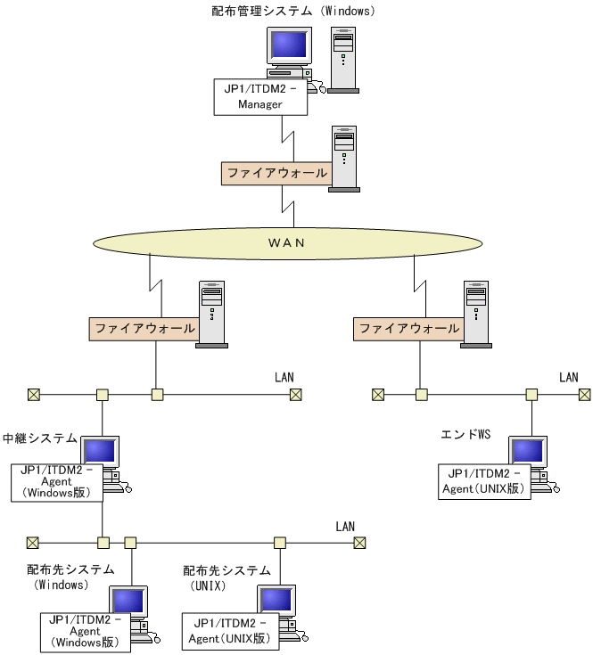 [図データ]