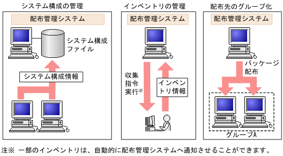 [図データ]