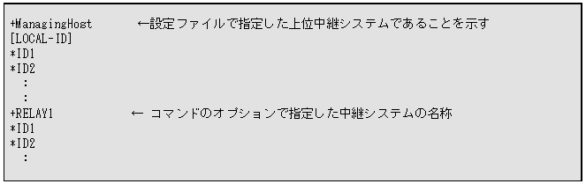 [図データ]