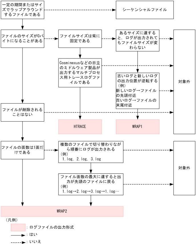 [図データ]