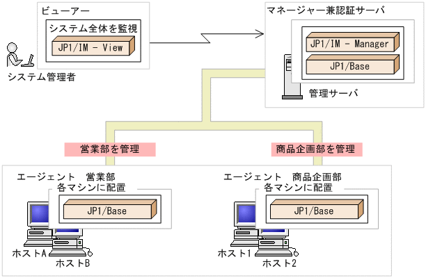 [図データ]