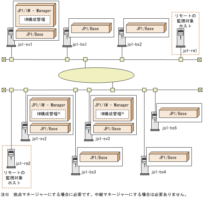 [図データ]