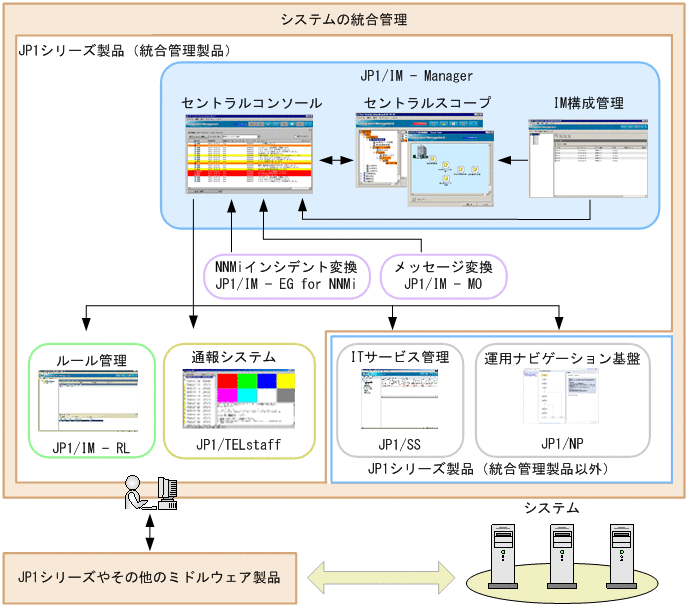 [図データ]