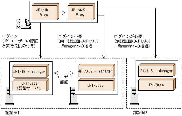 [図データ]