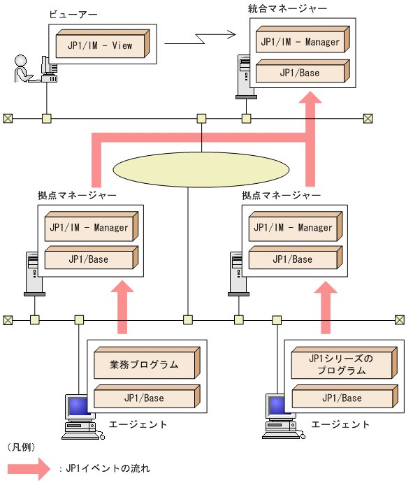[図データ]