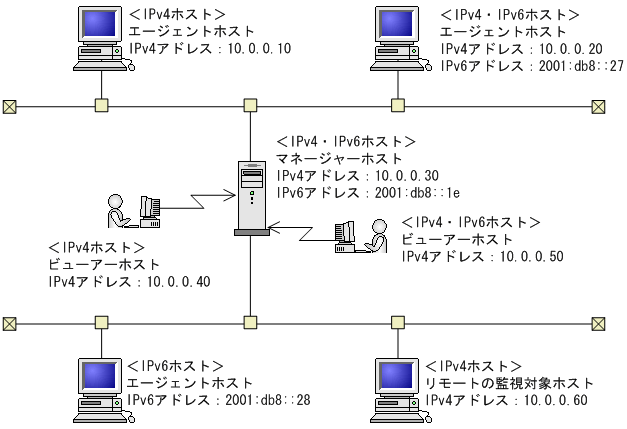 [図データ]