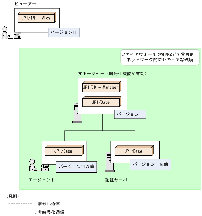 [図データ]