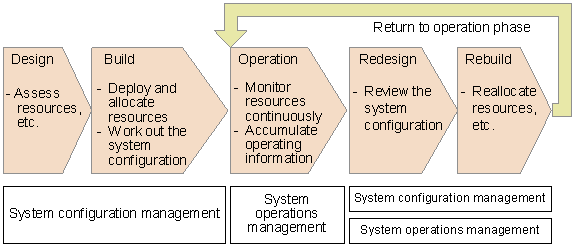 [Figure]