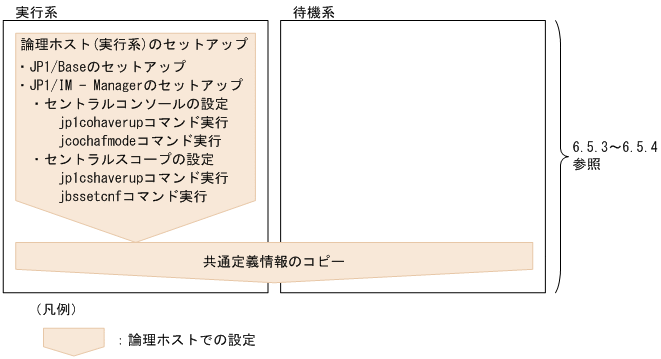 [図データ]