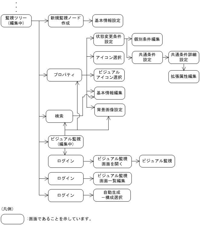 [図データ]