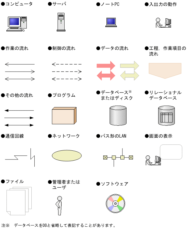 [図データ]
