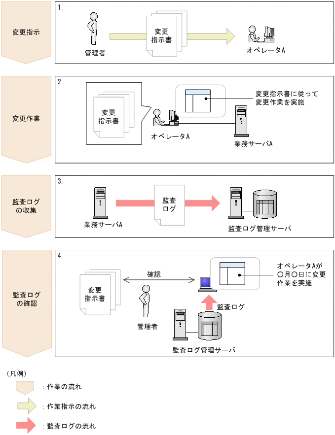 [図データ]