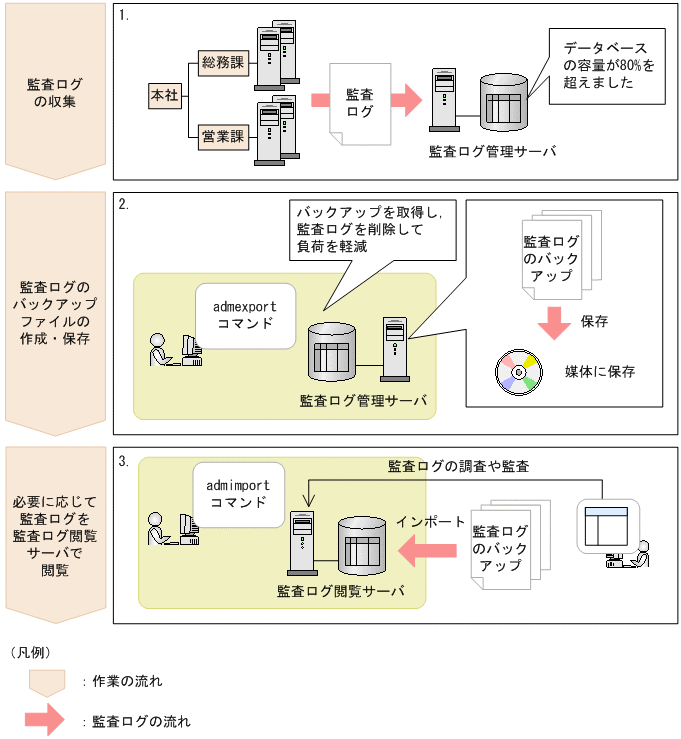 [図データ]