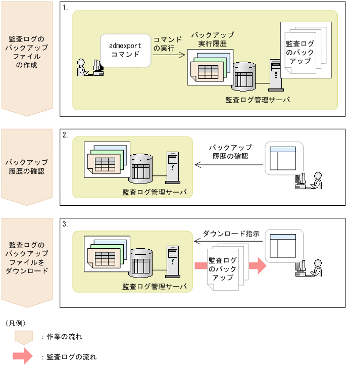[図データ]