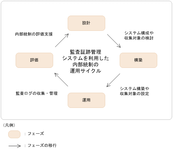 [図データ]