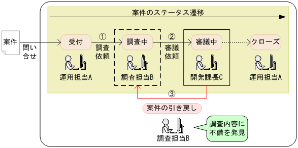 [図データ]