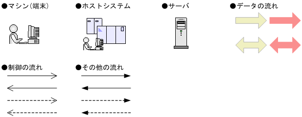 [図データ]