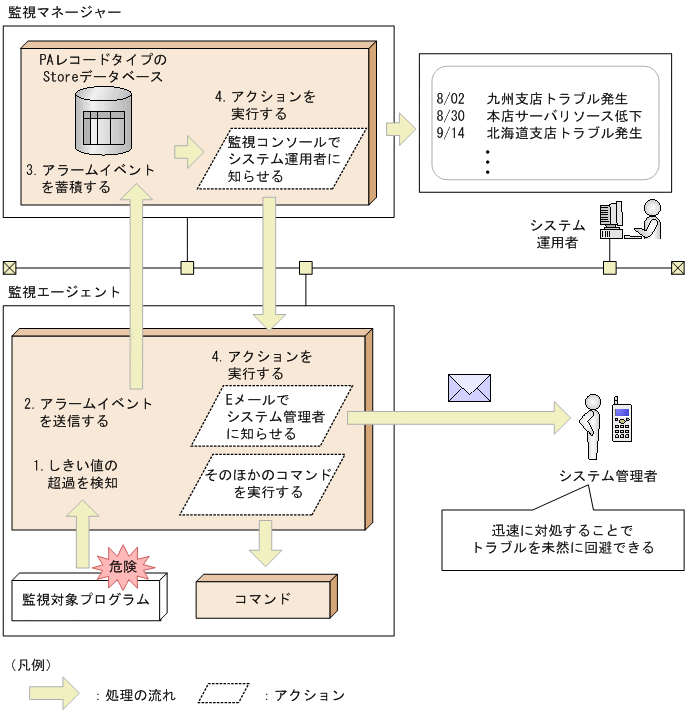 [図データ]