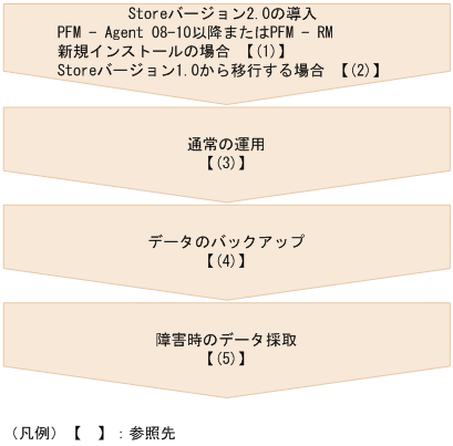 [図データ]