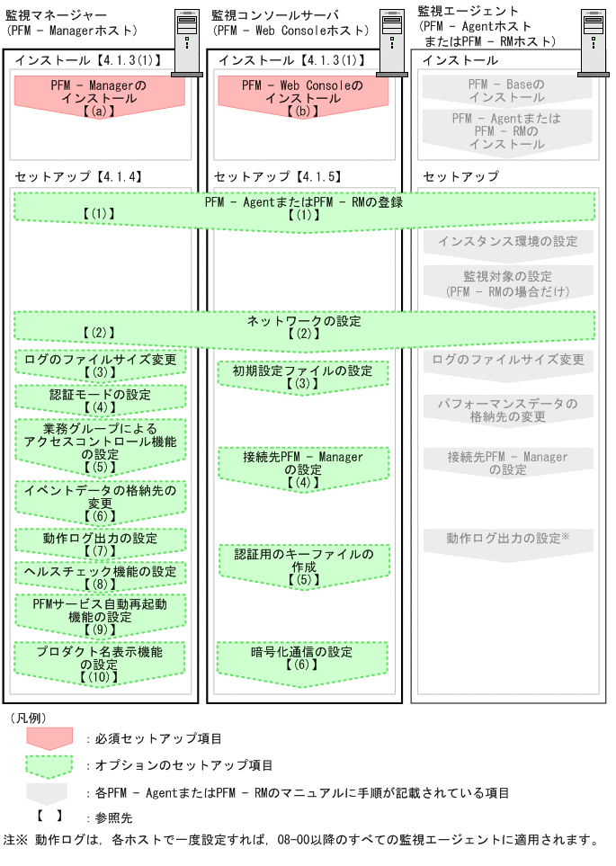 [図データ]