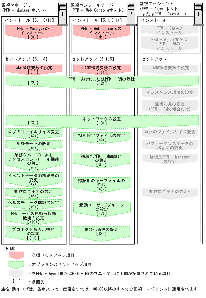 [図データ]
