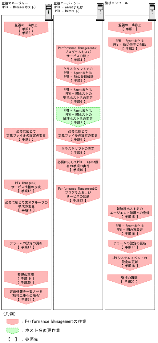[図データ]