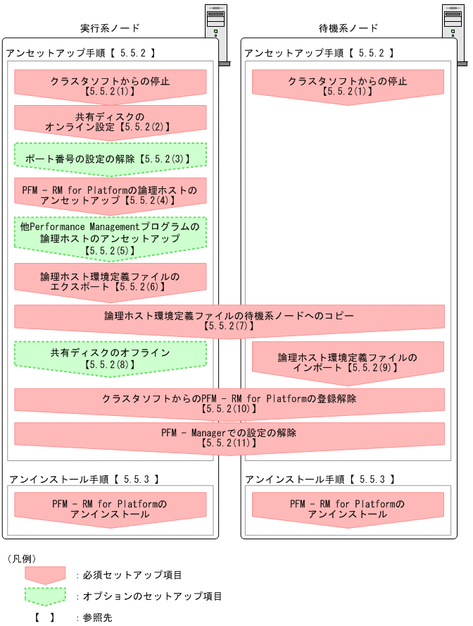 [図データ]
