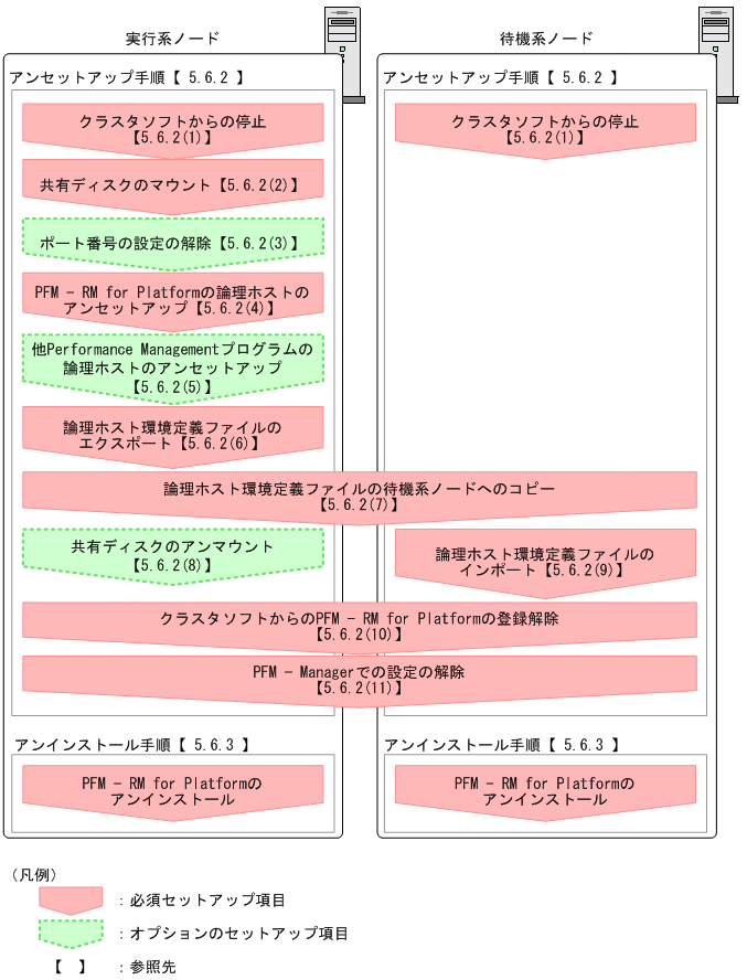 [図データ]