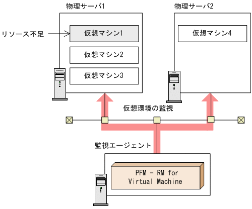 [図データ]