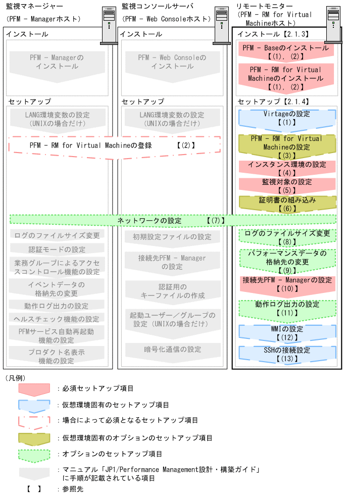 [図データ]