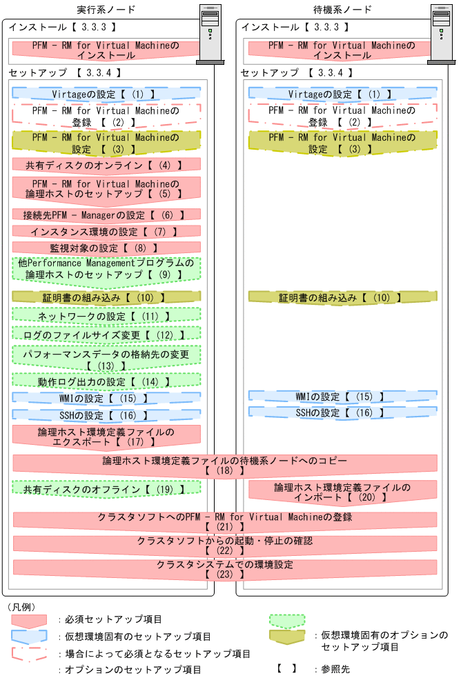 [図データ]