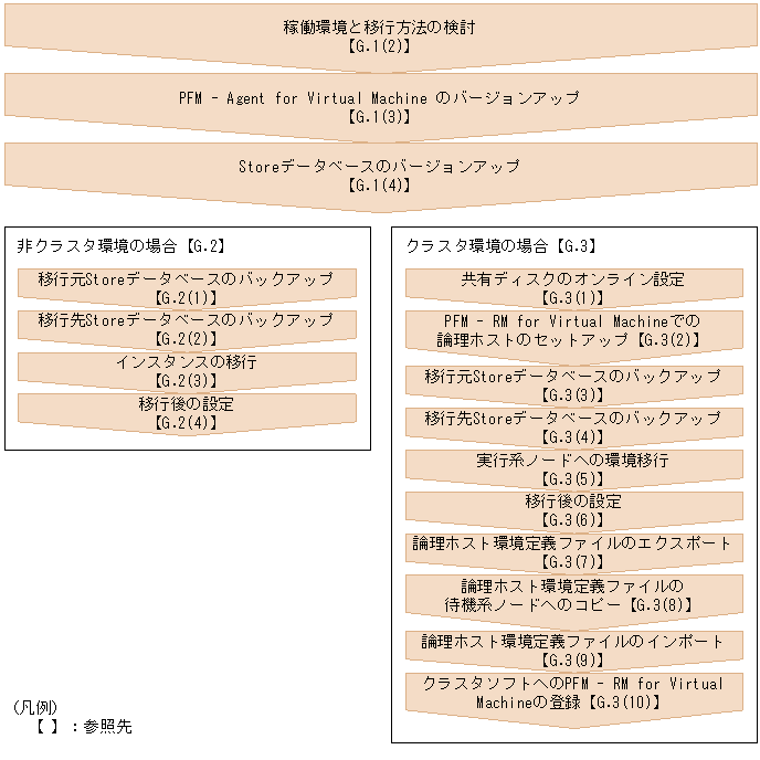 [図データ]