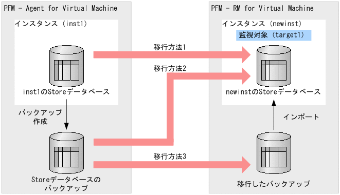 [図データ]