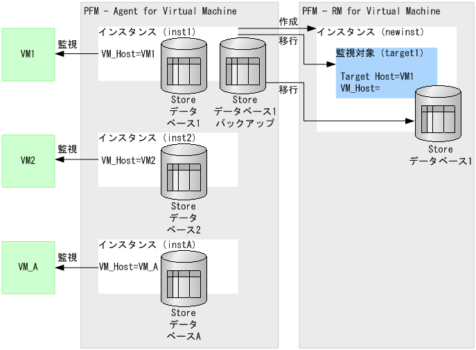 [図データ]