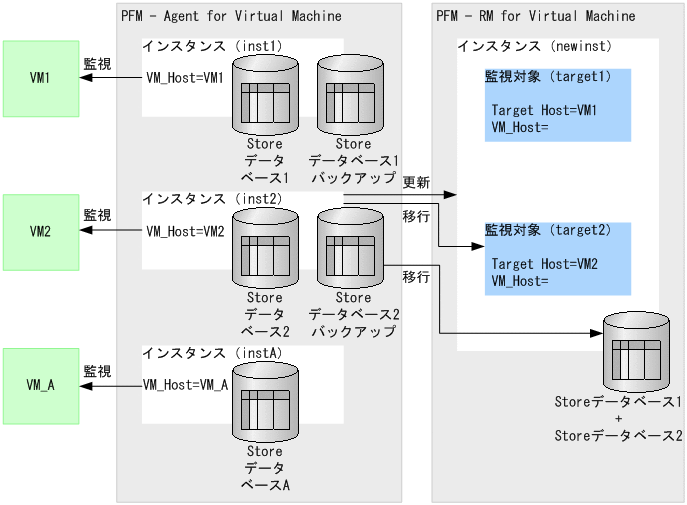 [図データ]